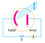 fotoelektrik_akim