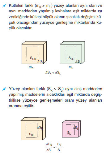 genlesmede_kutle_degisimi