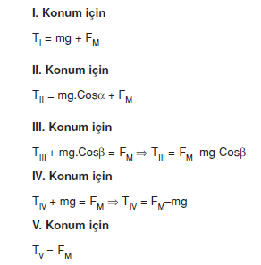 gerilme_kuvvetleri