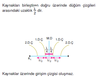 girisim_cizgisi