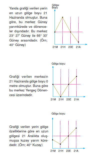 golge_boyu_grafikleri