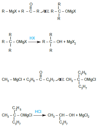 grignard