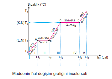 hal_degisimi