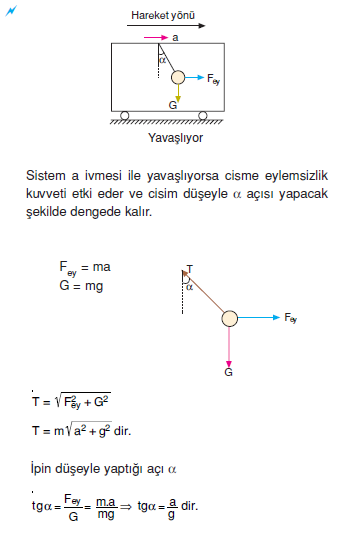 hareket_yonu