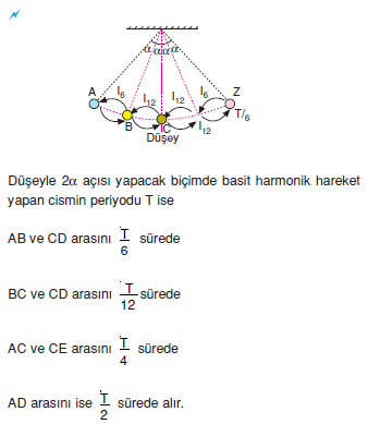 harmonik_hareket