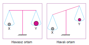 havali_ortam