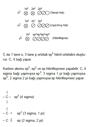 hibrit_bag_olusumu