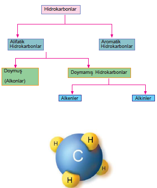 hidrokarbonlar_001