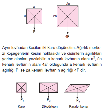 iki_boyutta_agirlik_merkezi_bulunmasi