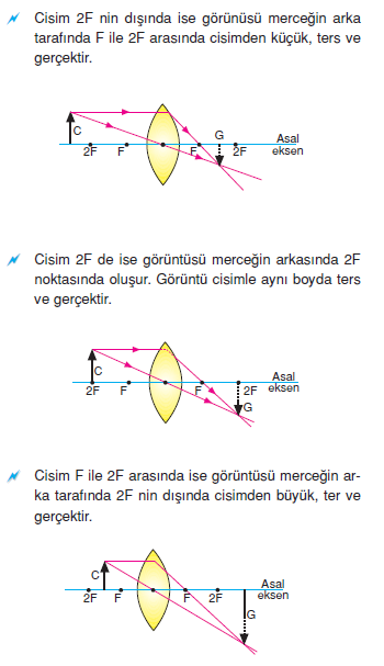 ince_kenarli_mercekte_goruntu_olusumu