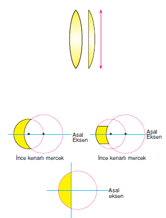 ince_kenarlı_mercek