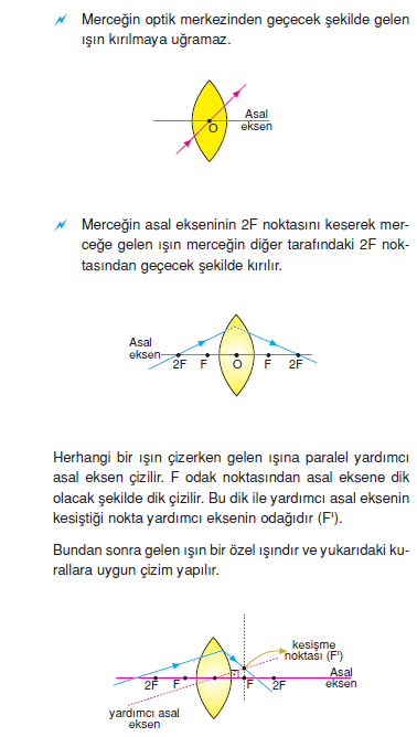 ince_kenerli_mercekte_ozel_isinlar