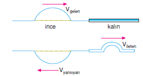 ince_yaydan_kalin_yaya_gecis