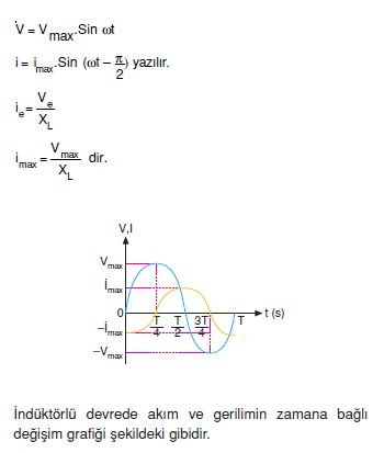 induktorlu_devrede