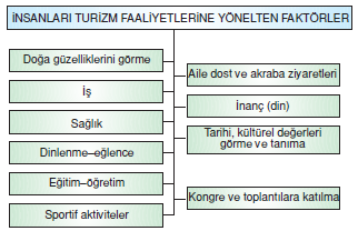 _insanları_Turizm_Faaliyetlerine_Yonelten_Faktorler