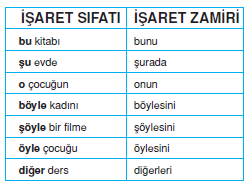 isaret_sifati