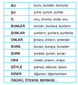 isaret_zamirleri