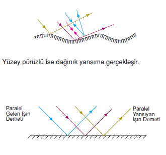 isigin_Yansimasi