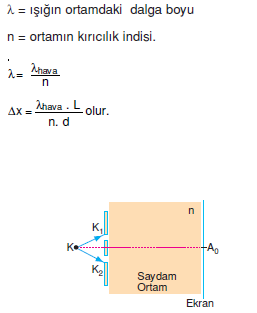 isigin_ortamdaki_dalga_boyu