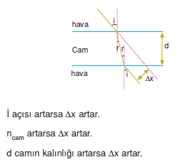 isigin_yolu