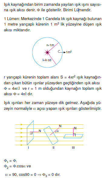 _isik_akisi