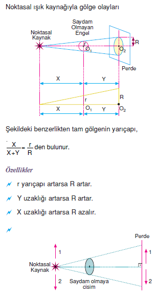 isik_kaynagi