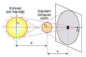 isik_kaynagi