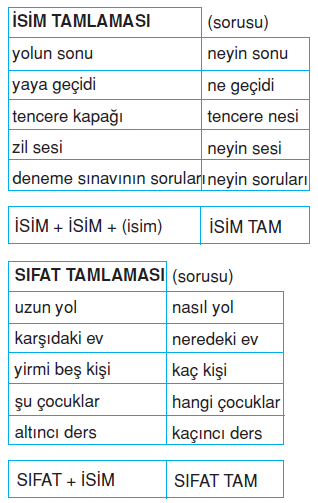 isim_tamlamasi