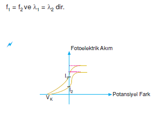 isin_enerjisi