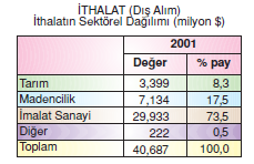 ithalat