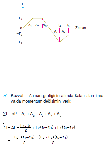 itme_ve_momentum_degisimi