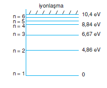 iyonlasma