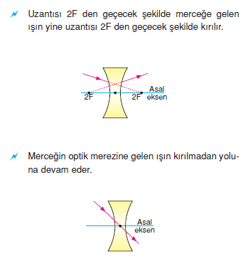 kalin_kenarli_mercekte_ozel_isinlar