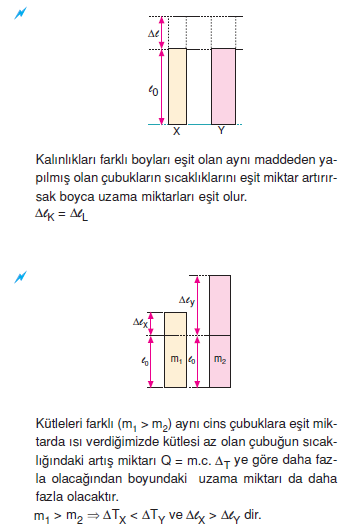 katilarda_genlesme