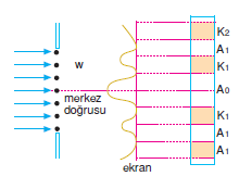 kirinim_deneyi