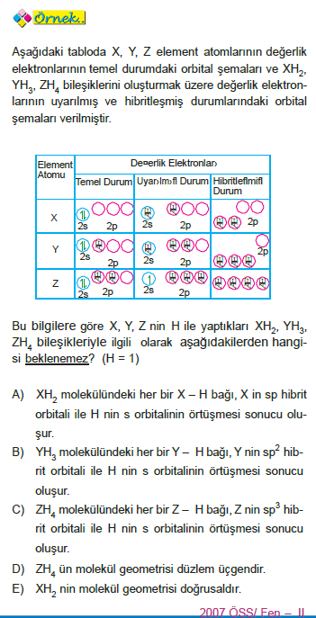 koordine kovalent bag molekuller arasi baglar bilgicik com bilgicik com