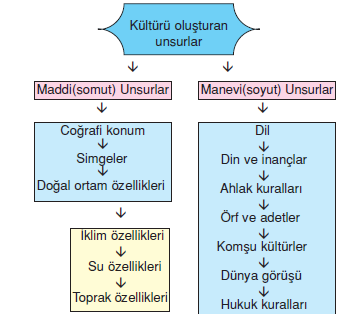 kultur_unsurlari