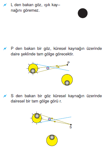 kuresel_isik_kaynagi