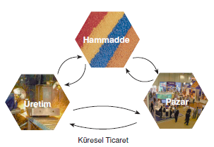 kuresel_ticaret