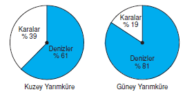 kuzey_yarim_kure