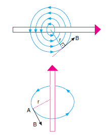 magnetik_dolanim