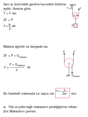 makara_hareketi