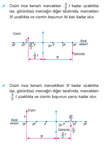 mercekler_özel_durumlar