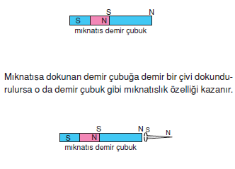 miknatis