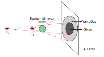 noktasal_isik_kaynagi_001