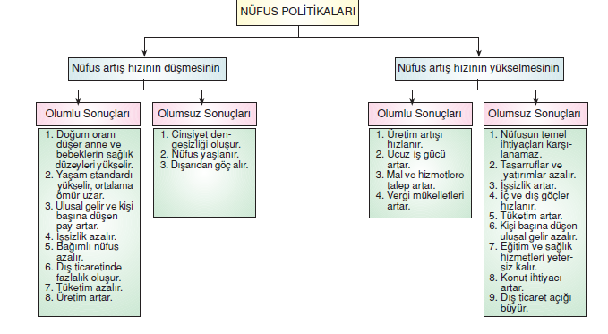 nufus_politikalari