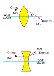 odak_uzakligi_001