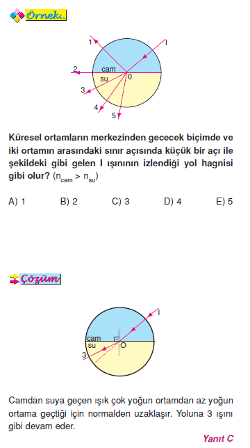 ornek_prizma