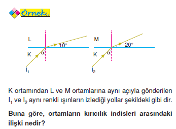 ornek_sapma_acisi