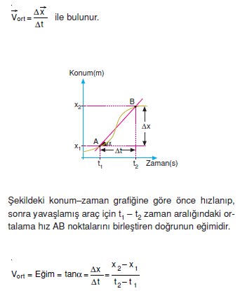 ortalama_hiz